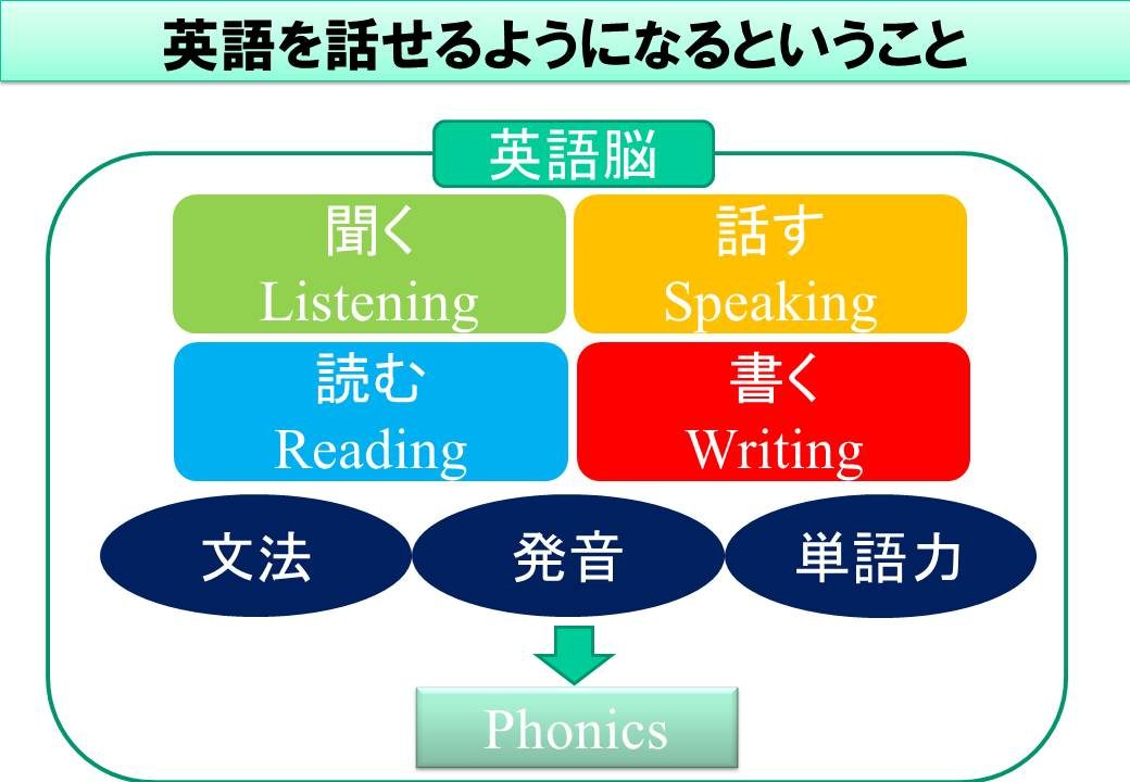 子供にどの英会話教室に通わせるか迷っている方へ 選ぶ為の ものさし をお渡しします 塩竈市の子供向け英会話教室 塩釜btc英会話教室