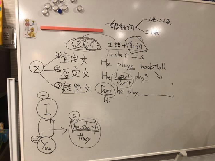 中学生向けクラスで教えた 中学英語の超基本 をここでもお伝えします 塩竈市の子供向け英会話教室 塩釜btc英会話教室